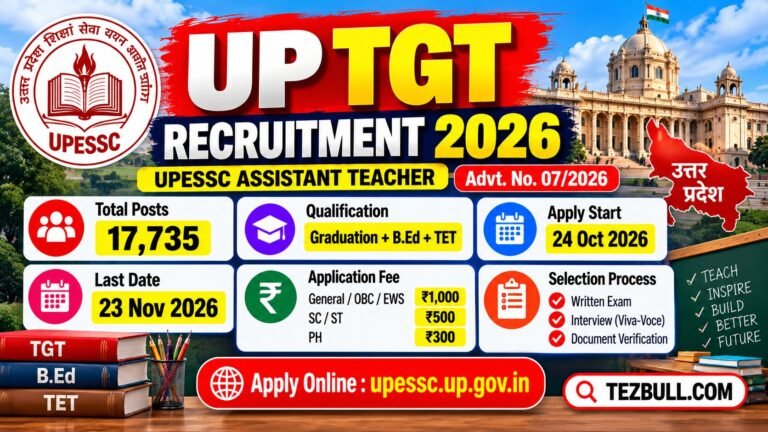 UP TGT Recruitment 2026