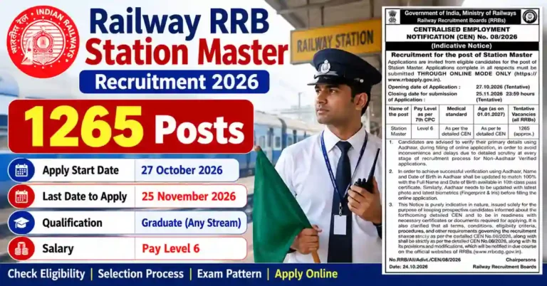 RRB Station Master Recruitment 2026: Notification Released for 1265 Vacancies, Apply Online, Eligibility, Salary & Exam Pattern